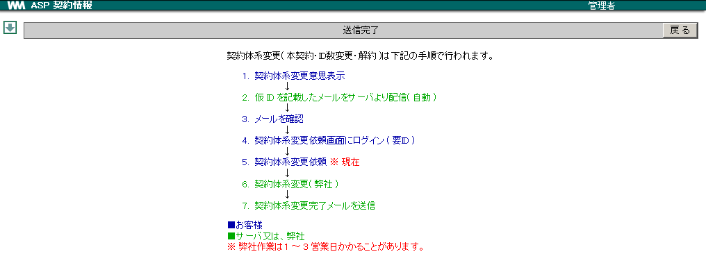 22. 契約関連 — WebMagic v4.3.3 documentation